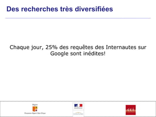 Des recherches très diversifiées Chaque jour, 25% des requêtes des Internautes sur Google sont inédites! 