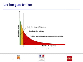 La longue traine Source: www.semaweb.fr 