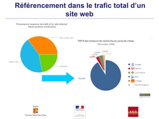 Référencement dans le trafic total d’un site web 