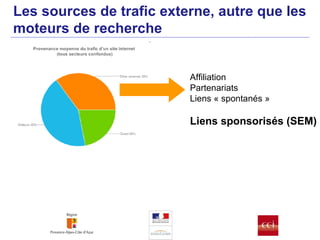 Affiliation Partenariats Liens « spontanés » Liens sponsorisés (SEM) Les sources de trafic externe, autre que les moteurs de recherche 