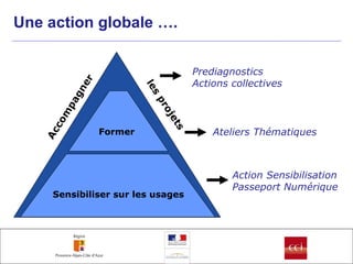 Une action globale …. Accompagner les projets  Sensibiliser sur les usages Former Prediagnostics Actions collectives Ateliers Thématiques Action Sensibilisation Passeport Numérique 