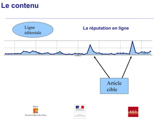 Le contenu Ligne  éditoriale Le contenu Le contenu La réputation en ligne Article cible 