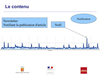 Le contenu Notification Noël Newsletter Notifiant la publication d'article 