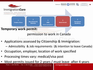 Immigration Care | PPT