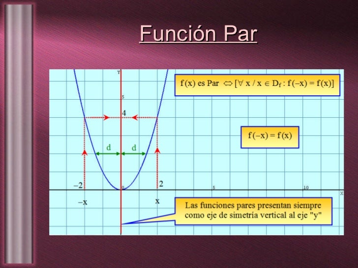 3 Funcion Par E Impar