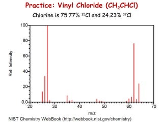 3_MassSpectrometry.ppt enjoy the notes read | PPSX