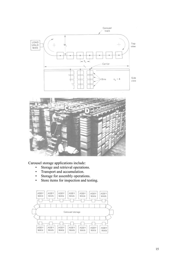 3_Material Handling_Plan, set up , and control | PPT