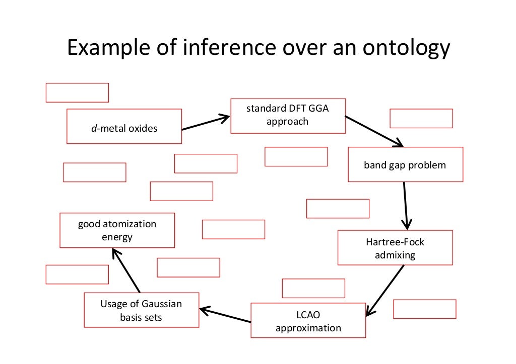 Materials informatics