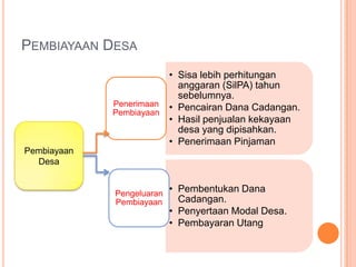 Formula apbdesa Total Pendapatanxxxx Total Belanja	( xxxx ) 	 Surplus/(Defisit) 		xxxx Total PembiayaanxxxxSiLPAxxxx