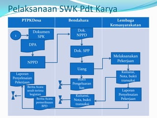 SK penunjukanPelaksana SWK PdtKryDokumen SPK2