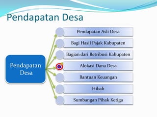 Belanja DesaBelanjaDesa