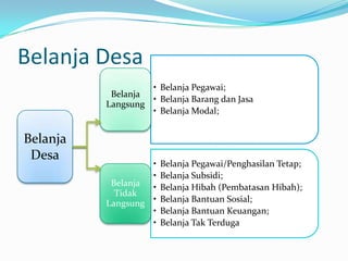 PembiayaanDesaPembiayaanDesa