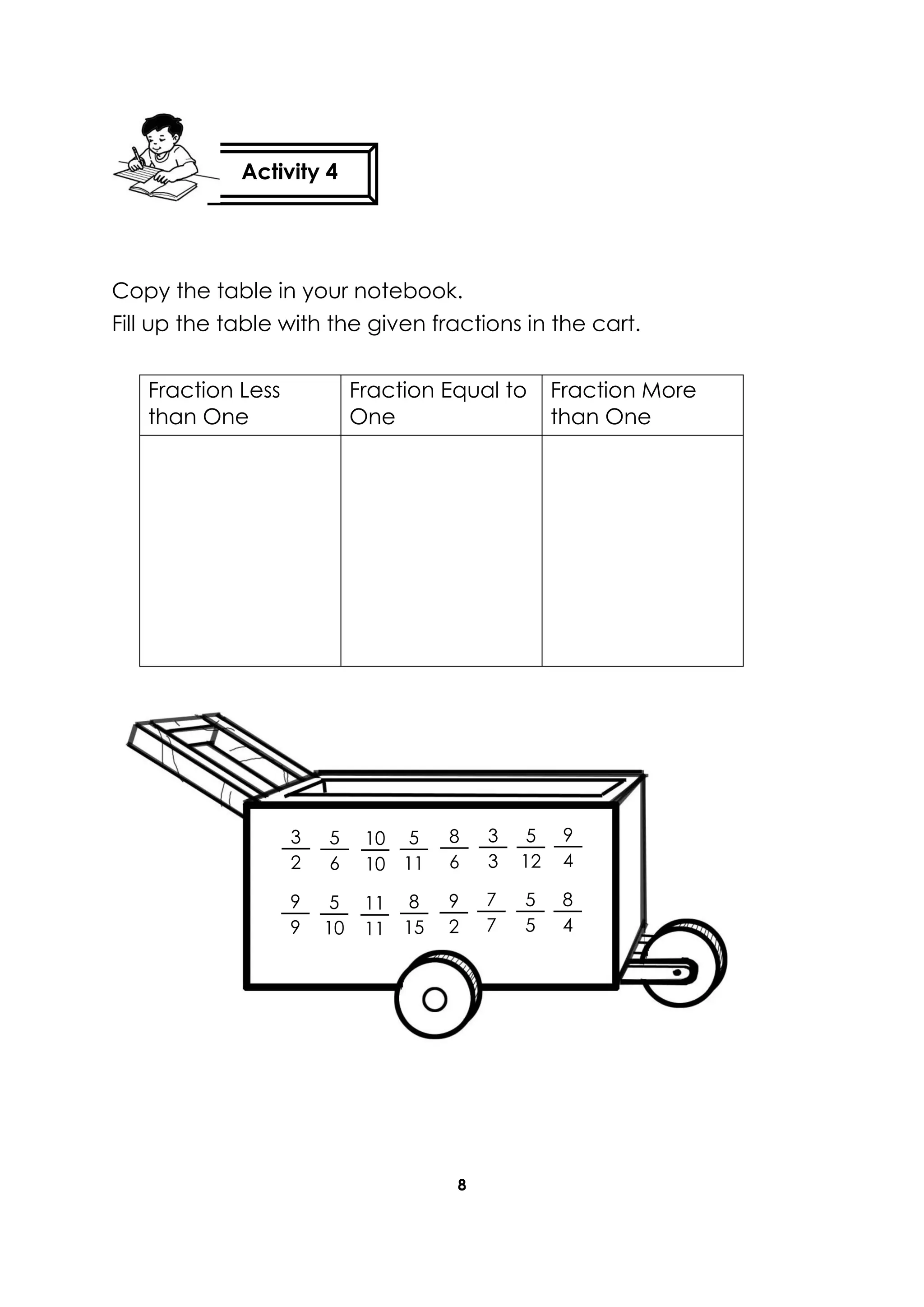 8
Copy the table in your notebook.
Fill up the table with the given fractions in the cart.
Fraction Less
than One
Fraction Equal to
One
Fraction More
than One
Activity 4
3
2
5
6
10
10
5
11
8
6
3
3
5
12
9
4
9
9
5
10
11
11
8
15
9
2
7
7
5
5
8
4
 