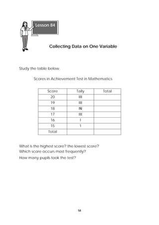 Lesson 84 
Collecting Data on One Variable 
Score Tally Total 
20 IIII 
19 IIII 
18 IIII 
17 IIII 
16 I 
15 1 
Total 
58 
Study the table below. 
Scores in Achievement Test in Mathematics 
What is the highest score? the lowest score? 
Which score occurs most frequently? 
How many pupils took the test? 
 