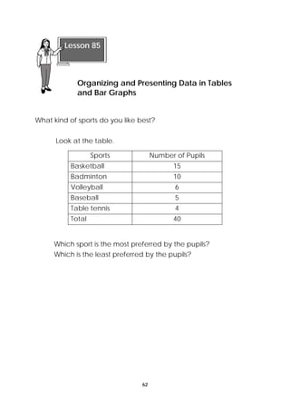 Lesson 85 
Organizing and Presenting Data in Tables 
and Bar Graphs 
What kind of sports do you like best? 
Sports Number of Pupils 
Basketball 15 
Badminton 10 
Volleyball 6 
Baseball 5 
Table tennis 4 
Total 40 
62 
Look at the table. 
Which sport is the most preferred by the pupils? 
Which is the least preferred by the pupils? 
 