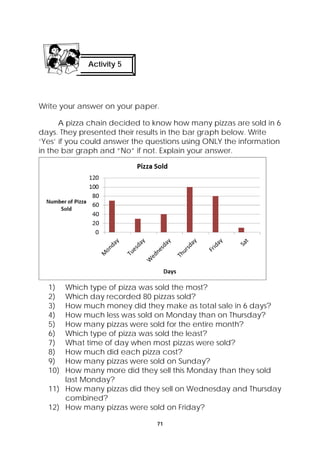 Activity 5 
Write your answer on your paper. 
A pizza chain decided to know how many pizzas are sold in 6 
days. They presented their results in the bar graph below. Write 
‘Yes’ if you could answer the questions using ONLY the information 
in the bar graph and “No” if not. Explain your answer. 
1) Which type of pizza was sold the most? 
2) Which day recorded 80 pizzas sold? 
3) How much money did they make as total sale in 6 days? 
4) How much less was sold on Monday than on Thursday? 
5) How many pizzas were sold for the entire month? 
6) Which type of pizza was sold the least? 
7) What time of day when most pizzas were sold? 
8) How much did each pizza cost? 
9) How many pizzas were sold on Sunday? 
10) How many more did they sell this Monday than they sold 
71 
last Monday? 
11) How many pizzas did they sell on Wednesday and Thursday 
combined? 
12) How many pizzas were sold on Friday? 
 