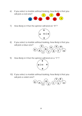 6) If you select a marble without looking, how likely is that you 
77 
will pick a red one? 
7) How likely is it that the spinner will land on “R”? 
8) If you select a marble without looking, how likely is that you 
will pick a blue one? 
9) How likely is it that the spinner will land on a “Y”? 
10) If you select a marble without looking, how likely is that you 
will pick a violet one? 
Y 
Y 
Y 
B R R R 
R 
R 
B B 
B 
R 
R R 
G 
G 
G 
Y Y Y 
B 
R 
G 
V Y 
V V 
V 
V V 
R 
B 
B 
B 
R 
B 
B 
B 
 