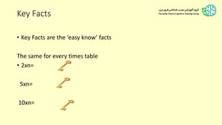 Key Facts
• Key Facts are the ‘easy know’ facts
The same for every times table
• 2xn=
5xn=
10xn=
 