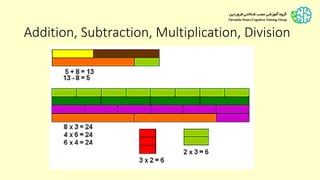 Addition, Subtraction, Multiplication, Division
 