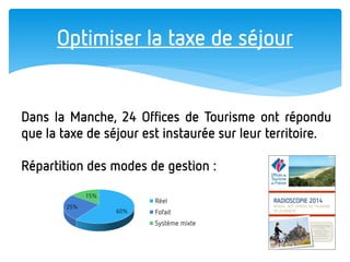 Optimiser la taxe de séjour 
Dans la Manche, 24 Offices de Tourisme ont répondu que la taxe de séjour est instaurée sur leur territoire. Répartition des modes de gestion : 
60% 
25% 
15% 
Réel 
Fofait 
Système mixte  
