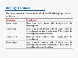 3_MATLAB Basics Introduction for Engineers .pptx | Computing ...