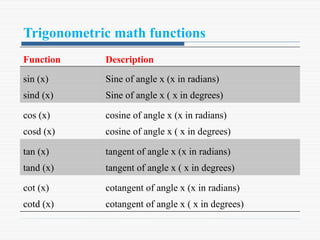 Trigonometric math functions
Function Description
sin (x)
sind (x)
Sine of angle x (x in radians)
Sine of angle x ( x in degrees)
cos (x)
cosd (x)
cosine of angle x (x in radians)
cosine of angle x ( x in degrees)
tan (x)
tand (x)
tangent of angle x (x in radians)
tangent of angle x ( x in degrees)
cot (x)
cotd (x)
cotangent of angle x (x in radians)
cotangent of angle x ( x in degrees)
 