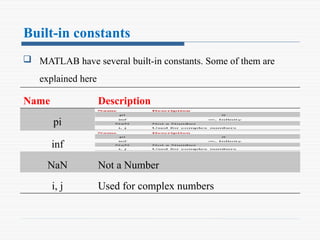 3_MATLAB Basics Introduction for Engineers .pptx | Computing ...