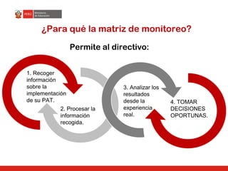 1. Recoger
información
sobre la
implementación
de su PAT.
2. Procesar la
información
recogida.
3. Analizar los
resultados
desde la
experiencia
real.
4. TOMAR
DECISIONES
OPORTUNAS.
¿Para qué la matriz de monitoreo?
Permite al directivo: