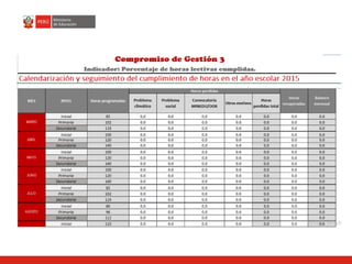 3 matriz de monitoreo del pat