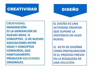 CREATIVIDAD,
IMAGINACIÓN:
ES LA GENERACIÓN DE
NUEVAS IDEAS O
CONCEPTOS , O DE NUEVAS
ASOCIACIONES ENTRE
IDEAS Y CONCEPTOS
CONOCIDOS, QUE
HABITUALMENTE
PRODUCEN SOLUCIONES
ORIGINALES.
CREATIVIDAD DISEÑO
EL DISEÑO ES UNA
ACTIVIDAD CREATIVA
QUE SUPONE LA
EXISTENCIA DE ALGO
NUEVO.
EL ACTO DE DISEÑAR
COMO PREFIGURACION
ES EL PROCESO PREVIO
EN LA BÚSQUEDA DE
UNA SOLUCIÓN
 