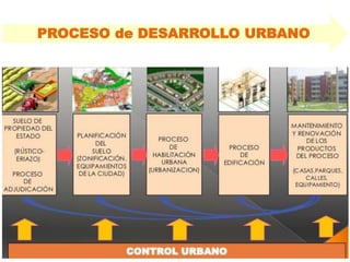 PROCESO de DESARROLLO URBANO
 