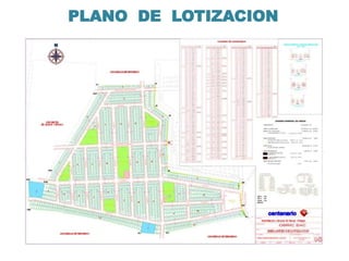 PLANO DE LOTIZACION
 