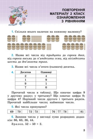 33
ПОВТОРЕННЯ
МАТЕРІАЛУ 2 КЛАСУ.
ОЗНАЙОМЛЕННЯ
З РІВНЯННЯМ
1. Скільки всього паличок на кожному малюнку?
2. Назви всі числа від тридцяти до сорока двох,
від сорока восьми до п’ятдесяти семи, від вісімдесяти
шести до дев’яноста трьох.
3. Назви всі числа п’ятого (сьомого) десятка.
4. Десятки Одиниці
2 4
1 9
9 1
7 0
Прочитай числа в таб­лиці. Що означає цифра 9
у другому рядку; у третьому? Що означає цифра 0;
цифра 4? Порівняй числа другого і третього рядків.
Прочитай найбільше число; наймен­ше число.
5. Які числа пропущено?
69 70 72 73 76 77 78 81
6. Запиши числа у вигляді суми розрядних додан-
ків: 86, 63, 36, 44.
З р аз ок. 52 = 50 + 2.
 