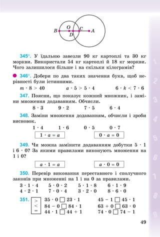 4949
345°. У  їдальню завезли 90  кг картоплі та 30  кг
моркви. Використали 54 кг картоплі й 18 кг моркви.
Чого залишилося більше і на скільки кілограмів?
346°. Добери по два таких значення букв, щоб не-
рівності були істинними.
m · 8 > 40											a · 5 > 5 · 4											6 · k < 7 · 6
347. Поясни, що показує кожний множник, і замі-
ни множення додаванням. Обчисли.
							8 · 3								9 · 2								7 · 5								6 · 4
348. Заміни множення додаванням, обчисли і зроби
висновок.
							1 · 4								1 · 6								0 · 5								0 · 7
1 · а = а 0 · а = 0
349. Чи можна замінити додаванням добутки 5 · 1
і 6 · 0? За якими правилами виконують множення на
1 і 0?
а · 1 = а а · 0 = 0
350. Перевір виконання переставного і сполучного
законів при множенні на 1 і на 0 за правилами.
3 · 1 · 4						5 · 0 · 2						5 · 1 · 8						6 · 1 · 9
4 · 2 · 1						7 · 0 · 4						3 · 2 · 0						8 · 6 · 0
351.  >
<
=
		35 · 0  23 · 1									45 – 1  45 · 1
													84 – 0  84 · 1									63 + 0  63 · 0
													44 · 1  44 + 1	 							74 · 0  74 – 1
 