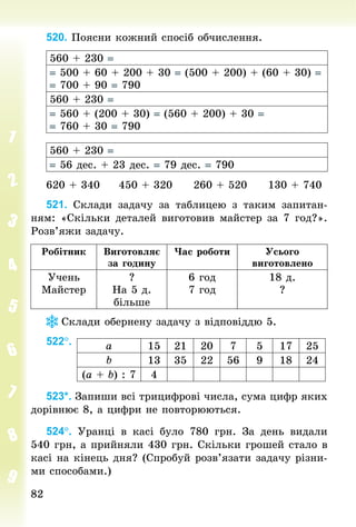 8282
520. Поясни кожний спосіб обчислення.
560 + 230 =
= 500 + 60 + 200 + 30 = (500 + 200) + (60 + 30) =	
= 700 + 90 = 790
560 + 230 =
= 560 + (200 + 30) = (560 + 200) + 30 =	
= 760 + 30 = 790
560 + 230 =
= 56 дес. + 23 дес. = 79 дес. = 790
620 + 340					450 + 320					260 + 520					130 + 740
521. Склади задачу за таб­лицею з таким запитан-
ням: «Скільки деталей виготовив майстер за 7 год?».
Розв’яжи задачу.
Робітник Виготовляє
за годину
Час роботи Усього
виготовлено
Учень
Майстер
?
На 5 д.
більше
6 год
7 год
18 д.
?
Склади обернену задачу з відповіддю 5.
522°.
523*. Запиши всі трицифрові числа, сума цифр яких
дорівнює 8, а цифри не повторюються.
524°. Уранці в касі було 780  грн. За день видали
540 грн, а прийняли 430 грн. Скільки грошей стало в
касі на кінець дня? (Спробуй розв’язати задачу різни-
ми способами.)
а 15 21 20 7 5 17 25
b 13 35 22 56 9 18 24
(a + b) : 7 4
 