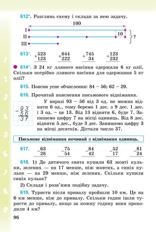 9696
612*. Розглянь схему і склади за нею задачу.
613°. +523
123
+644
222
+745
34
+123
232
614°. З 24 кг лляного насіння одержали 6 кг олії.
Скільки потрібно лляного насіння для одержання 5 кг
олії?
615. Поясни усне обчислення: 84 – 56; 62 – 29.
616. Прочитай пояснення письмового віднімання.
У виразі 93 – 56 від 3 од. не можна від-
няти 6 од., тому беремо 1 дес. з 9 дес. 1 дес.
і 3 од. – це 13. Від 13 відняти 6, буде 7. За-
пишемо цифру 7 на місці одиниць. Від 8 дес.
відняти 5 дес., буде 3 дес. Запишемо цифру 3
на місці десятків. Дістали число 37.
Письмове віднімання починай з віднімання одиниць.
617. –
63
28
–
75
54
–
84
42
–
52
17
–
81
24
618. 1) До дитячого свята купили 63 жовті куль-
ки, зелених — на 17 менше, ніж жовтих, а синіх ку-
льок  — на 29 менше, ніж зелених. Скільки купили
синіх кульок?
2) Склади і розв’яжи подібну задачу.
619. Туристи після привалу пройшли 10 км. Це на
6 км менше, ніж до привалу. Скільки годин ішли ту-
ристи до привалу, якщо за кожну годину вони прохо-
дили 4 км?
 