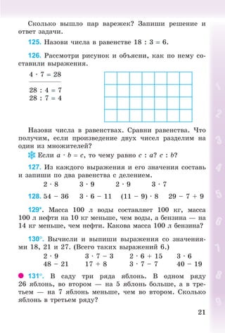 2121
Ñêîëüêî âûøëî ïàð âàðåæåê? Çàïèøè ðåøåíèå è
îòâåò çàäà÷è.
125. Íàçîâè ÷èñëà â ðàâåíñòâå 18 : 3 6.
126. Ðàññìîòðè ðèñóíîê è îáúÿñíè, êàê ïî íåìó ñî-
ñòàâèëè âûðàæåíèÿ.
4 · 7 28
28 : 4 7
28 : 7 4
Íàçîâè ÷èñëà â ðàâåíñòâàõ. Ñðàâíè ðàâåíñòâà. ×òî
ïîëó÷èì, åñëè ïðîèçâåäåíèå äâóõ ÷èñåë ðàçäåëèì íà
îäèí èç ìíîæèòåëåé?
Åñëè a · b c, òî ÷åìó ðàâíî c : a? c : b?
127. Èç êàæäîãî âûðàæåíèÿ è åãî çíà÷åíèÿ ñîñòàâü
è çàïèøè ïî äâà ðàâåíñòâà ñ äåëåíèåì.
2 · 8 3 · 9 2 · 9 3 · 7
128. 54 – 36 3 · 6 – 11 (11 – 9) · 8 29 – 7 + 9
129*. Ìàññà 100 ë âîäû ñîñòàâëÿåò 100 êã, ìàññà
100 ë íåôòè íà 10 êã ìåíüøå, ÷åì âîäû, à áåíçèíà — íà
14 êã ìåíüøå, ÷åì íåôòè. Êàêîâà ìàññà 100 ë áåíçèíà?
130. Âû÷èñëè è âûïèøè âûðàæåíèÿ ñî çíà÷åíèÿ-
ìè 18, 21 è 27. (Âñåãî òàêèõ âûðàæåíèé 6.)
2 · 9 3 · 7 – 3 2 · 6 + 15 3 · 6
48 – 21 17 + 8 3 · 7 – 7 40 – 19
131. Â ñàäó òðè ðÿäà ÿáëîíü. Â îäíîì ðÿäó
26 ÿáëîíü, âî âòîðîì — íà 5 ÿáëîíü áîëüøå, à â òðå-
òüåì — íà 7 ÿáëîíü ìåíüøå, ÷åì âî âòîðîì. Ñêîëüêî
ÿáëîíü â òðåòüåì ðÿäó?
Bogdanovych_Mat_P_3rus_(089-13)_v.indd 21 13.08.2014 10:32:43
 