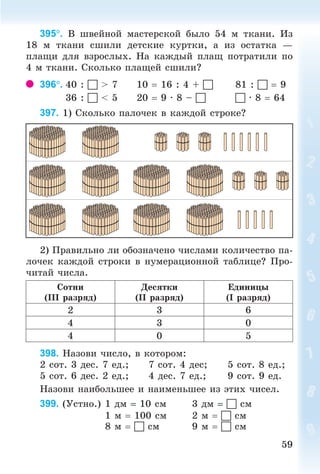 5959
395. Â øâåéíîé ìàñòåðñêîé áûëî 54 ì òêàíè. Èç
18 ì òêàíè ñøèëè äåòñêèå êóðòêè, à èç îñòàòêà —
ïëàùè äëÿ âçðîñëûõ. Íà êàæäûé ïëàù ïîòðàòèëè ïî
4 ì òêàíè. Ñêîëüêî ïëàùåé ñøèëè?
396. 40 :  > 7 10 16 : 4 +  81 :  9
36 :  < 5 20 9 · 8 –   · 8 64
397. 1) Ñêîëüêî ïàëî÷åê â êàæäîé ñòðîêå?
2) Ïðàâèëüíî ëè îáîçíà÷åíî ÷èñëàìè êîëè÷åñòâî ïà-
ëî÷åê êàæäîé ñòðîêè â íóìåðàöèîííîé òàáëèöå? Ïðî-
÷èòàé ÷èñëà.
Ñîòíè
(III ðàçðÿä)
Äåñÿòêè
(II ðàçðÿä)
Åäèíèöû
(I ðàçðÿä)
2 3 6
4 3 0
4 0 5
398. Íàçîâè ÷èñëî, â êîòîðîì:
2 ñîò. 3 äåñ. 7 åä.; 7 ñîò. 4 äåñ; 5 ñîò. 8 åä.;
5 ñîò. 6 äåñ. 2 åä.; 4 äåñ. 7 åä.; 9 ñîò. 9 åä.
Íàçîâè íàèáîëüøåå è íàèìåíüøåå èç ýòèõ ÷èñåë.
399. (Óñòíî.) 1 äì 10 ñì 3 äì  ñì
1 ì 100 ñì 2 ì  ñì
8 ì  ñì 9 ì  ñì
Bogdanovych_Mat_P_3rus_(089-13)_v.indd 59 13.08.2014 10:32:48
 