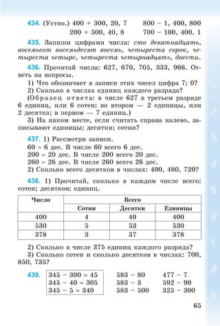 6565
434. (Óñòíî.) 400 + 300, 20, 7 800 – 1, 400, 800
200 + 500, 40, 8 700 – 100, 400, 1
435. Çàïèøè öèôðàìè ÷èñëà: ñòî äåâÿòíàäöàòü,
âîñåìüñîò âîñåìüäåñÿò âîñåìü, ÷åòûðåñòà ñîðîê, ÷å-
òûðåñòà ÷åòûðå, ÷åòûðåñòà ÷åòûðíàäöàòü, äâåñòè.
436. Ïðî÷èòàé ÷èñëà: 627, 670, 705, 333, 966. Îò-
âåòü íà âîïðîñû.
1) ×òî îáîçíà÷àåò â çàïèñè ýòèõ ÷èñåë öèôðà 7; 0?
2) Ñêîëüêî â ÷èñëàõ åäèíèö êàæäîãî ðàçðÿäà?
(Î á ð àçåö îòâåòà: â ÷èñëå 627 â òðåòüåì ðàçðÿäå
6 åäèíèö, èëè 6 ñîòåí; âî âòîðîì — 2 åäèíèöû, èëè
2 äåñÿòêà; â ïåðâîì — 7 åäèíèö.)
3) Íà êàêîì ìåñòå, åñëè ñ÷èòàòü ñïðàâà íàëåâî, çà-
ïèñûâàþò åäèíèöû; äåñÿòêè; ñîòíè?
437. 1) Ðàññìîòðè çàïèñè.
60 6 äåñ. Â ÷èñëå 60 âñåãî 6 äåñ.
200 20 äåñ. Â ÷èñëå 200 âñåãî 20 äåñ.
260 26 äåñ. Â ÷èñëå 260 âñåãî 26 äåñ.
2) Ñêîëüêî âñåãî äåñÿòêîâ â ÷èñëàõ: 400, 480, 720?
438. 1) Ïðî÷èòàé, ñêîëüêî â êàæäîì ÷èñëå âñåãî:
ñîòåí; äåñÿòêîâ; åäèíèö.
×èñëî Âñåãî
Ñîòíè Äåñÿòêè Åäèíèöû
400 4 40 400
530 5 53 530
378 3 37 378
2) Ñêîëüêî â ÷èñëå 375 åäèíèö êàæäîãî ðàçðÿäà?
3) Ñêîëüêî ñîòåí è ñêîëüêî äåñÿòêîâ â ÷èñëàõ: 700,
850, 735?
439. 345 – 300 45
345 – 40 305
345 – 5 340
583 – 80
583 – 3
583 – 500
477 – 7
592 – 90
325 – 300
Bogdanovych_Mat_P_3rus_(089-13)_v.indd 65 13.08.2014 10:32:49
 
