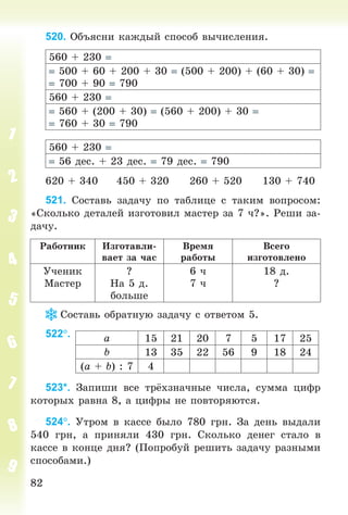 8282
520. Îáúÿñíè êàæäûé ñïîñîá âû÷èñëåíèÿ.
560 + 230
500 + 60 + 200 + 30 (500 + 200) + (60 + 30)
700 + 90 790
560 + 230
560 + (200 + 30) (560 + 200) + 30
760 + 30 790
560 + 230
56 äåñ. + 23 äåñ. 79 äåñ. 790
620 + 340 450 + 320 260 + 520 130 + 740
521. Ñîñòàâü çàäà÷ó ïî òàáëèöå ñ òàêèì âîïðîñîì:
«Ñêîëüêî äåòàëåé èçãîòîâèë ìàñòåð çà 7 ÷?». Ðåøè çà-
äà÷ó.
Ðàáîòíèê Èçãîòàâëè-
âàåò çà ÷àñ
Âðåìÿ
ðàáîòû
Âñåãî
èçãîòîâëåíî
Ó÷åíèê
Ìàñòåð
?
Íà 5 ä.
áîëüøå
6 ÷
7 ÷
18 ä.
?
Ñîñòàâü îáðàòíóþ çàäà÷ó ñ îòâåòîì 5.
522.
523*. Çàïèøè âñå òð¸õçíà÷íûå ÷èñëà, ñóììà öèôð
êîòîðûõ ðàâíà 8, à öèôðû íå ïîâòîðÿþòñÿ.
524. Óòðîì â êàññå áûëî 780 ãðí. Çà äåíü âûäàëè
540 ãðí, à ïðèíÿëè 430 ãðí. Ñêîëüêî äåíåã ñòàëî â
êàññå â êîíöå äíÿ? (Ïîïðîáóé ðåøèòü çàäà÷ó ðàçíûìè
ñïîñîáàìè.)
à 15 21 20 7 5 17 25
b 13 35 22 56 9 18 24
(a + b) : 7 4
Bogdanovych_Mat_P_3rus_(089-13)_v.indd 82 13.08.2014 10:32:52
 