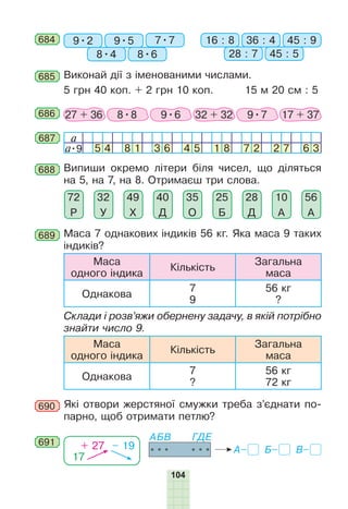 104
684 9•2 16 : 89•5 36 : 4
8•4 28 : 7
7•7 45 : 9
8•6 45 : 5
685 Виконай дії з іменованими числами.
5 грн 40 коп. + 2 грн 10 коп.	 15 м 20 см : 5
686 27 + 36 8•8 9•6 32 + 32 9•7 17 + 37
687 a
a•9 5 4 8 1 3 6 4 5 1 8 7 2 2 7 6 3
688 Випиши окремо літери біля чисел, що діляться
на 5, на 7, на 8. Отримаєш три слова.
25
Б
10
А
56
А
28
Д
35
О
40
Д
49
Х
32
У
72
Р
689 Маса 7 однакових індиків 56 кг. Яка маса 9 таких
індиків?
Маса
одного індика
Кількість
Загальна
маса
Однакова
7
9
56 кг
?
Склади і розв’яжи обернену задачу, в якій потрібно
знайти число 9.
Маса
одного індика
Кількість
Загальна
маса
Однакова
7
?
56 кг
72 кг
Які отвори жерстяної смужки треба з’єднати по-
парно, щоб отримати петлю?
690
691
17
+ 27 – 19
 