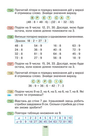 109
Прочитай літери в порядку виконання дій у виразі
й отримаєш слово. Знайди значення виразу.
724
(48 : 8 + 48 : 6) : (32 : 4 – 32 : 32)
В Р Е Т С А Т
726 Випиши попарно вирази з однаковими значеннями.
Зразок. 18 : 2 = 27 : 3
48 : 8
24 : 8
32 : 8
72 : 8
54 : 9
36 : 9
81 : 9
27 : 9
16 : 8
40 : 8
64 : 8
56 : 8
63 : 9
72 : 9
45 : 9
18 : 9
Прочитай літери в порядку виконання дій у виразі
й отримаєш слово. Знайди значення виразу.
36 : 9 + 36 : 6 – 42 : 7 : 3
С Л Р О І Б
728
Поділи число 9 на 2, на 4, на 5, на 6, на 7, на 8. Які
остачі ти отримаєш?
729
730 Відстань до стіни 7 дм. Іграшковий заєць робить
стрибки завдовжки 9 см. Скільки стрибків до стіни
він зможе зробити?
731 Повтори таблицю множення на 9.
а 1 2 3 4 5 6 7 8 9 10
а•9 9 18 27 36 45 54 63 72 81 90
Поділи на 9 числа: 12, 21, 30. Досліди, якою буде
остача, коли кожне ділене помножити на 3.
725
Поділи на 9 числа: 15, 24, 33. Досліди, якою буде
остача, коли кожне ділене помножити на 3.
727
 