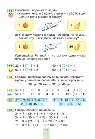 13
62 Розв’яжіть і порівняйте задачі.
1) У ящику лежало 5 яблук, а груш — на 20 більше.
Скільки груш лежало в ящику?
2) У кошику лежало 5 яблук і 20 груш. На скільки
більше груш, ніж яблук, лежало в кошику?
Пригадайте! Як знайти, на скільки одне число
більше (менше) за інше?
Склади і розв’яжи задачу за виразом, використо-
вуючи у запитанні слова «На скільки дорожче...».
56 грн 70 коп. – 32 грн 40 коп.
64
65 43 + 7
52 + 8
60 – 8
40 – 3
5 + 7 – 3
4 + 8 – 5
54 – (4 + 6)
45 – (32 – 11)
67 Поясни способи обчислень.
34 + 7 = (34 + 6) + 1 = 40 + 1 = 41
34 + 7 = 30 + (4 + 7) = 30 + 11 = 41
71 – 8 = (71 – 1) – 7 = 70 – 7 = 63
71 – 8 = 60 + (11 – 8) = 60 + 3 = 63
66 28 + 2 21 – 127 + 3 90 – 7
29 + 10 43 – 3
64 + 6 40 – 9
45 + 5 60 – 5
22 + 8 17 + 3
63 + 7 45 + 5
40 – 9 40 + 1
50 – 3 50 – 30
63
Груш
Груш
на 20 більше
на ? більше
 