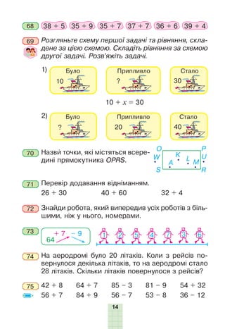 14
38 + 5 35 + 9 35 + 7 37 + 7 36 + 6 39 + 468
71 Перевір додавання відніманням.
26 + 30 40 + 60 32 + 4
На аеродромі було 20 літаків. Коли з рейсів по-
вернулося декілька літаків, то на аеродромі стало
28 літаків. Скільки літаків повернулося з рейсів?
74
42 + 8
56 + 7
54 + 32
36 – 12
64 + 7
84 + 9
85 – 3
56 – 7
81 – 9
53 – 8
75
72 Знайди робота, який випередив усіх роботів з біль-
шими, ніж у нього, номерами.
73
64
+ 7 – 9
70 Назви точки, які містяться всере-
дині прямокутника OPRS. W
A
K
L
M
U
O P
S R
2)
Розгляньте схему першої задачі та рівняння, скла-
дене за цією схемою. Складіть рівняння за схемою
другої задачі. Розв’яжіть задачі.
10 + х = 30
1)
69
 