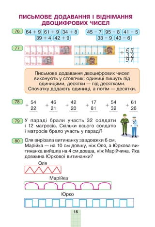 15
ПИСЬМОВЕ ДОДАВАННЯ І ВІДНІМАННЯ
ДВОЦИФРОВИХ ЧИСЕЛ
76
77
78
79
80
Письмове додавання двоцифрових чисел
виконують у стовпчик: одиниці пишуть під
одиницями, десятки — під десятками.
Спочатку додають одиниці, а потім — десятки.
65+
97
32
+
54
+
46
+
42
+
17
+
54
+
61
22 21 20 81 32 26
У параді брали участь 32 солдати
і 12 матросів. Скільки всього солдатів
і матросів брало участь у параді?
Оля вирізала витинанку завдовжки 6 см,
Марійка — на 10 см довшу, ніж Оля, а Юркова ви-
тинанка вийшла на 4 см довша, ніж Марійчина. Яка
довжина Юркової витинанки?
Оля
Марійка
Юрко
64 + 9 45 – 761 + 9 95 – 8
39 + 4 33 – 9
34 + 8 41 – 5
42 + 9 43 – 6
 