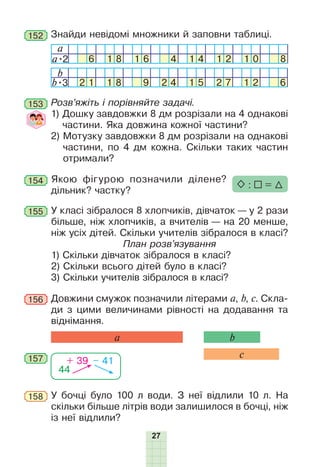 27
Знайди невідомі множники й заповни таблиці.
a
a•2 6 1 8 1 6 4 1 4 1 2 1 0 8
b
b•3 2 1 1 8 9 2 4 1 5 2 7 1 2 6
152
Розв’яжіть і порівняйте задачі.
1) Дошку завдовжки 8 дм розрізали на 4 однакові
частини. Яка довжина кожної частини?
2) Мотузку завдовжки 8 дм розрізали на однакові
частини, по 4 дм кожна. Скільки таких частин
отримали?
153
155 У класі зібралося 8 хлопчиків, дівчаток — у 2 рази
більше, ніж хлопчиків, а вчителів — на 20 менше,
ніж усіх дітей. Скільки учителів зібралося в класі?
План розв’язування
1) Скільки дівчаток зібралося в класі?
2) Скільки всього дітей було в класі?
3) Скільки учителів зібралося в класі?
154 Якою фігурою позначили ділене?
дільник? частку?
: =
157
Довжини смужок позначили літерами a, b, c. Скла-
ди з цими величинами рівності на додавання та
віднімання.
156
а b
c
44
+ 39 – 41
У бочці було 100 л води. З неї відлили 10 л. На
скільки більше літрів води залишилося в бочці, ніж
із неї відлили?
158
 