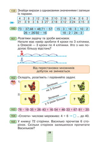 28
4 : 2 8 : 2 12 : 2 16 : 2 10 : 2 18 : 2 14 : 2 6 : 2
21 : 3 9 : 3 6 : 3 27 : 3 18 : 3 12 : 3 24 : 3 15 : 3
Знайди вирази з однаковими значеннями і запиши
їх парами.
159
73 – 37 15 : 348 + 48 18 : 3
26 + 26 18 : 2
71 – 57 10 : 2
92 – 16 24 : 3
160
161
162
Розв’яжи задачу та зроби висновок.
Наталя має намір зробити 4 кроки по 3 клітинки,
а Олексій — 3 кроки по 4 клітинки. Хто з них по-
долає більшу відстань?
Від перестановки множників
добуток не змінюється.
Складіть, розв’яжіть і порівняйте задачі.
1)
2)
163
164
78 – 19 35 + 26 43 + 16 54 + 46 33 + 67 81 – 20
«Сплети» числове мереживо: 4 + 6 ... до 40.
У книжці 72 сторінки. Василько прочитав 6 сто-
рінок. Скільки сторінок залишилося прочитати
Василькові?
165
на 3 більше
у 3 рази більше
Зелених
Зелених
 