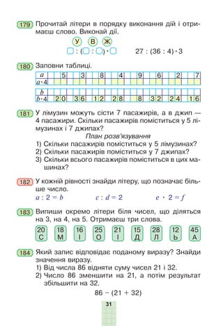 31
Прочитай літери в порядку виконання дій і отри-
маєш слово. Виконай дії.
27 : (36 : 4)•3: ( : )•
ВУ Ж
179
Заповни таблиці.
a 5 3 8 4 9 6 2 7
a•4
b
b•4 2 0 3 6 1 2 2 8 8 3 2 2 4 1 6
180
У лімузин можуть сісти 7 пасажирів, а в джип —
4 пасажири. Скільки пасажирів поміститься у 5 лі-
музинах і 7 джипах?
План розв’язування
1) Скільки пасажирів поміститься у 5 лімузинах?
2) Скільки пасажирів поміститься у 7 джипах?
3) Скільки всього пасажирів поміститься в цих ма­
шинах?
181
Випиши окремо літери біля чисел, що діляться
на 3, на 4, на 5. Отримаєш три слова.
20
С
18
М
16
І
25
О
21
І
28
Л
45
А
15
Д
12
Ь
183
Який запис відповідає поданому виразу? Знайди
значення виразу.
1) Від числа 86 відняти суму чисел 21 і 32.
2)

Число 86 зменшити на 21, а потім результат
збільшити на 32.
86 – (21 + 32)
184
У кожній рівності знайди літеру, що позначає біль-
ше число.
a : 2 = b c : d = 2 e • 2 = f
182
 