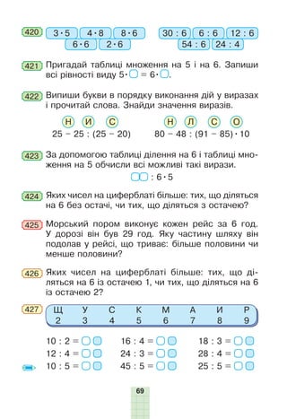 69
420 3•5 30 : 64•8 6 : 6
6•6 54 : 6
8•6 12 : 6
2•6 24 : 4
Пригадай таблиці множення на 5 і на 6. Запиши
всі рівності виду 5• = 6• .
421
Випиши букви в порядку виконання дій у виразах
і пðî­÷èòàé
ñëîâ
а. Знайди значення виразів.
25 – 25 : (25 – 20) 80 – 48 : (91 – 85)•10
Н Н Л С ОИ С
422
За допомогою таблиці ділення на 6 і таблиці мно-
ження на 5 обчисли всі можливі такі вирази.
: 6•5
423
Яких чисел на циферблаті більше: тих, що діляться
на 6 без остачі, чи тих, що діляться з остачею?
424
Яких чисел на циферблаті більше: тих, що ді-
ляться на 6 із остачею 1, чи тих, що діляться на 6
із остачею 2?
426
Морський пором виконує кожен рейс за 6 год.
У дорозі він був 29 год. Яку частину шляху він
подолав у рейсі, що триває: більше половини чи
менше половини?
425
Щ
2
У
3
С
4
К
5
М
6
А
7
И
8
Р
9
16 : 4 =
24 : 3 =
45 : 5 =
18 : 3 =
28 : 4 =
25 : 5 =
10 : 2 =
12 : 4 =
10 : 5 =
427
 