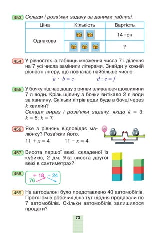 73
453 Склади і розв’яжи задачу за даними таблиці.
Ціна Кількість Вартість
Однакова
14 грн
?
454 У рівностях із таблиць множення числа 7 і ділення
на 7 усі числа замінили літерами. Знайди у кожній
рівності літеру, що позначає найбільше число.
a • b = c d : e = f
455 У бочку під час дощу з ринви вливалося щохвилини
7 л води. Крізь щілину з бочки витікало 2 л води
за хвилину. Скільки літрів води буде в бочці через
k хвилин?
Склади вираз і розв’яжи задачу, якщо k = 3;
k = 5; k
 
= 7.
Яке з рівнянь відповідає ма-
люнку? Розв’яжи його.
11 + х = 4 11 – х = 4
456
459 На автосалоні було представлено 40 автомобілів.
Протягом 5 робочих днів тут щодня продавали по
7 автомобілів. Скільки автомобілів залишилося
продати?
76
+ 18 – 24458
457 Висота першої вежі, складеної із
кубиків, 2 дм. Яка висота другої
вежі в сантиметрах?
 